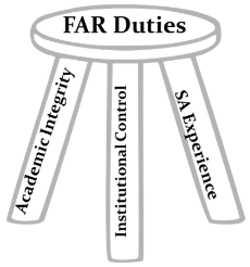 Simple line drawing of a three-legged stool viewed at an angle, showing a circular seat and evenly spaced legs extending downward.