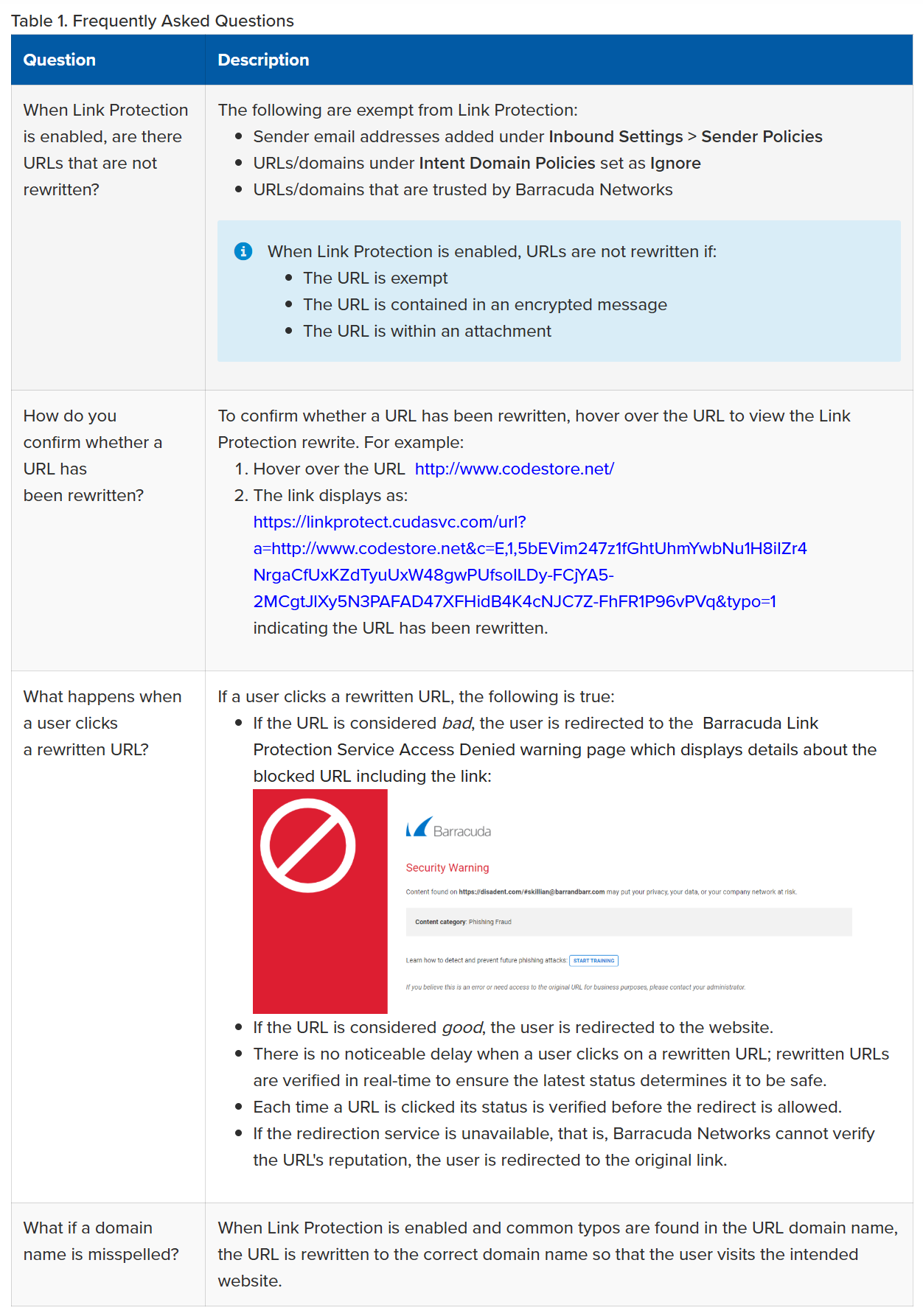 - Table titled “Frequently Asked Questions” about Barracuda Link Protection. Rows explain when URLs are not rewritten and how to confirm a URL has been rewritten. One section describes what happens when a user clicks a rewritten URL, with a security warning example image. Final row notes that misspelled domain names may be rewritten to the correct domain.