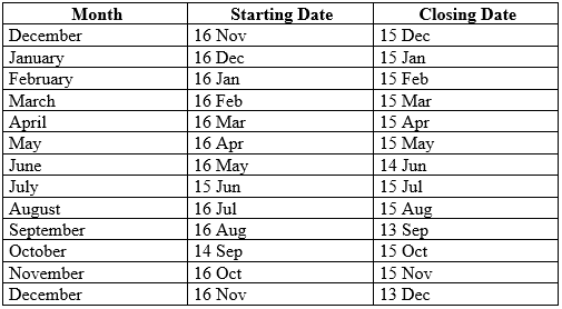 2024 BOA Billing Period Dates
