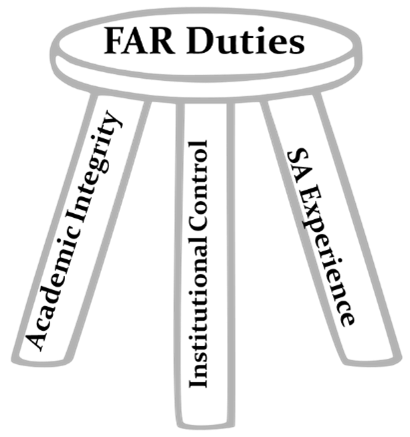 Simple line drawing of a three-legged stool viewed at an angle, showing a circular seat and evenly spaced legs extending downward.