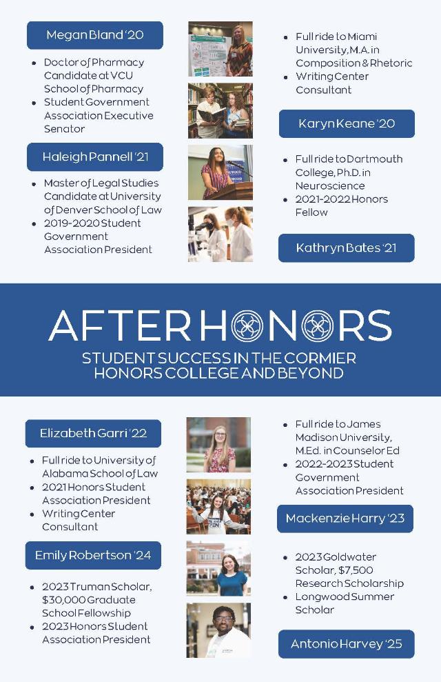 After Honors Flyer - Informational flyer titled “After Honors: Student Success in the Cormier Honors College and Beyond.” Features profiles of Longwood University alumni and students with names, class years, and achievements. Includes photos of each student engaged in academic or leadership activities. Design uses blue and white with circular logos and clear text blocks.
