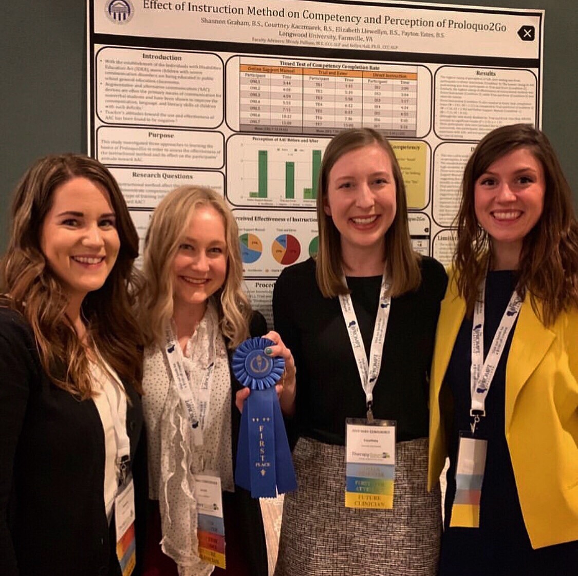 Longwood students, Shannon Graham, Courtney Kaczmarek, Lizzie Llewellyn, and Payton Yates were awarded first place during the research poster presentations
